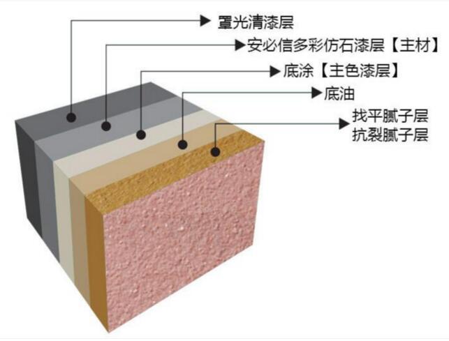 好的外墻真漆能保持多少時(shí)間？